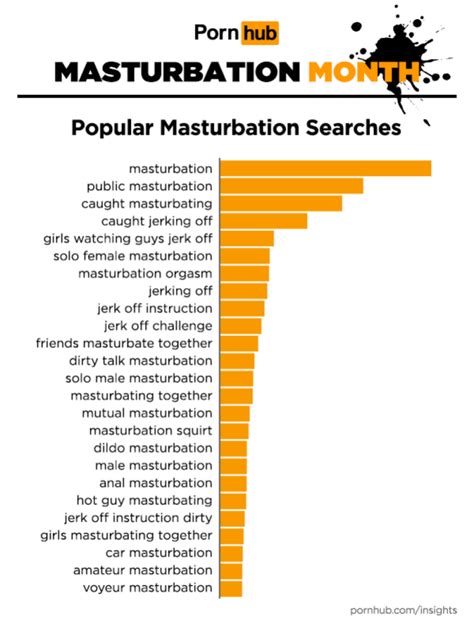 There's no "normal" amount of masturbation. . Best porn to masterbate to